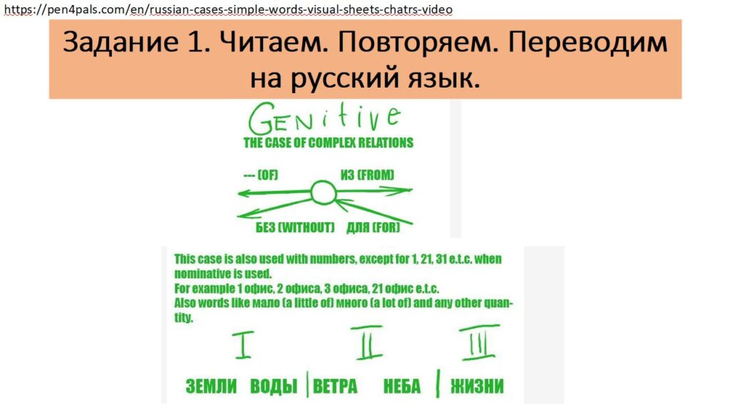 Практические задания Практические задания